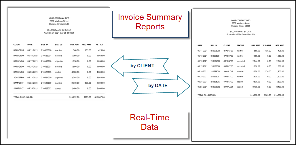 Bill Summary